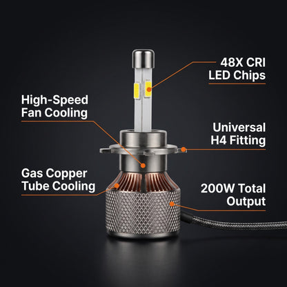 MotoLED M4 Ultra Headlight 200W Cham Store