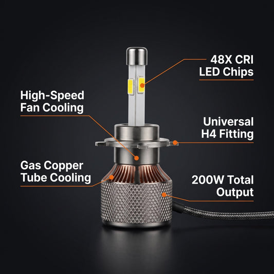 MotoLED M4 Ultra Headlight 200W Cham Store
